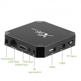 Tv Box X96 Mini